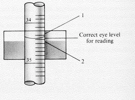 Comment lire une burette ?